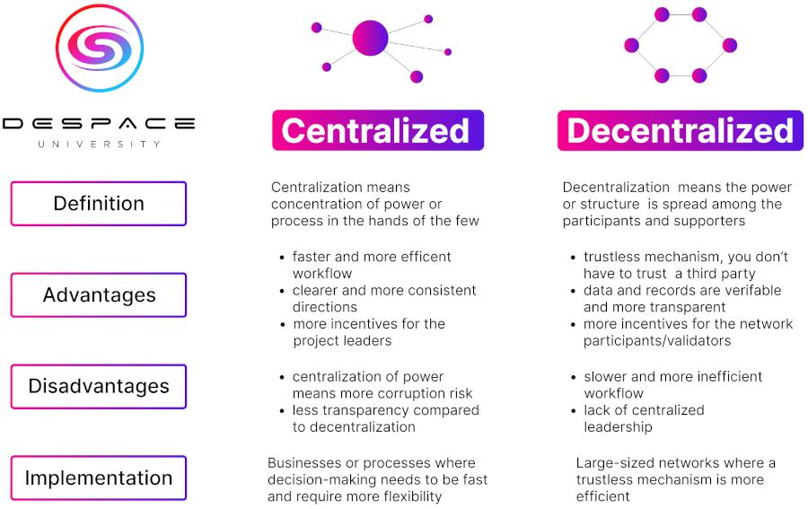 Decentralized network Uplink tops 40K routers, targets lower internet costs Decentralized Network Uplink Surpasses 40,000 Routers Milestone