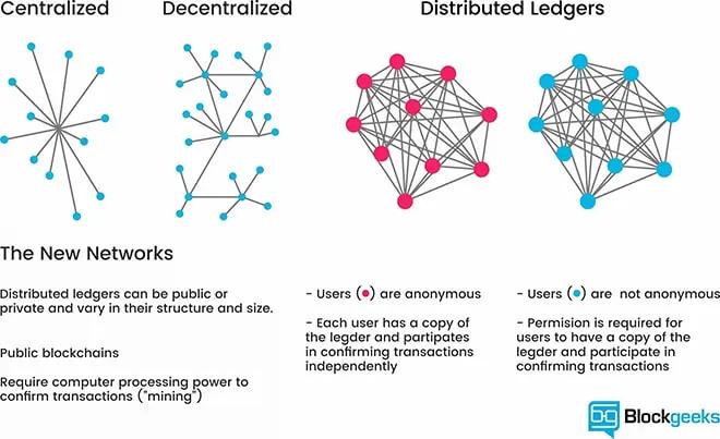 How Public Blockchains Will Catalyze Institutional DeFi Adoption The Rise of Public Blockchains in Driving Institutional DeFi Adoption