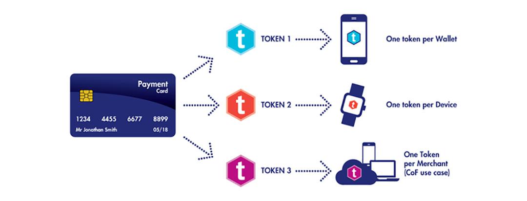 Tokenization Allows More Efficient Collateral Transfers, Digital Asset, Euroclear and World Gold Council Found in Pilot Project Tokenization Revolutionizes Collateral Transfers: A Pilot Project by Digital Asset, Euroclear and World Gold Council