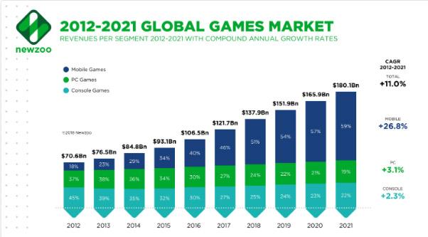 VanEck invests in Web3 gaming startup Gunzilla VanEck invests in Web3 gaming startup Gunzilla