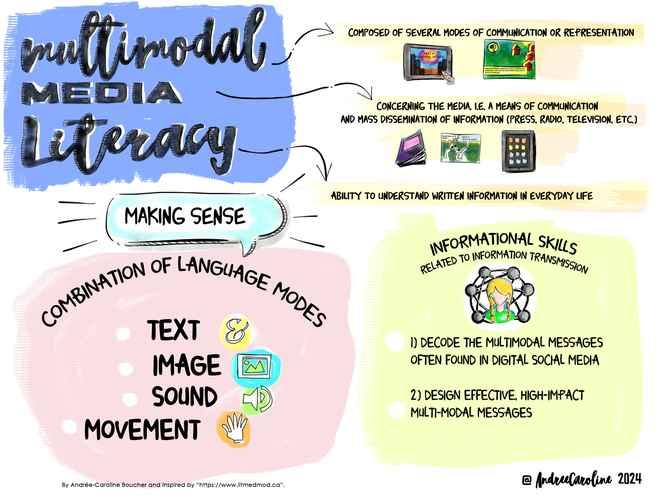 Implementing Multi-Modal RAG Systems Understanding the Fundamentals of Multi-Modal RAG Systems