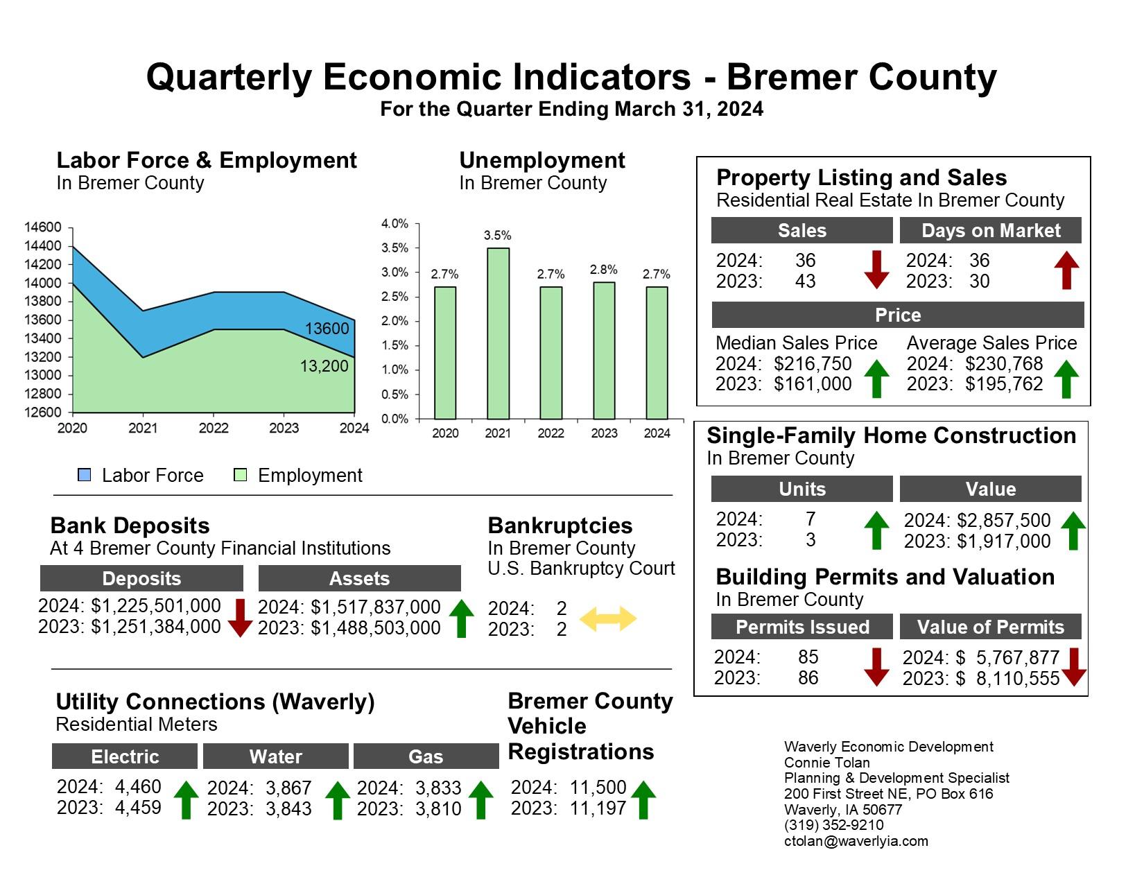 Are we heading for a US recession? All your key questions answered understanding the Economic Indicators Pointing Towards a Possible Recession