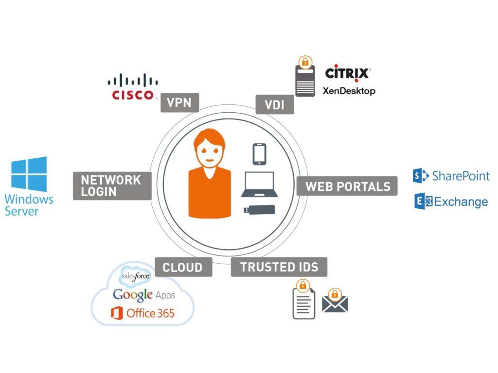 Google Fixed Cloud Run Vulnerability Allowing Unauthorized Image Access via IAM Misuse Impact of IAM Misconfiguration on Cloud Security