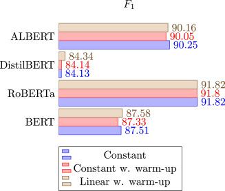 Building Q&A Systems with DistilBERT and Transformers Understanding DistilBERT: A Streamlined Approach to Natural Language Processing