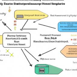 Understanding the Nostr Protocol Client: An Analysis Cryptographic Key Management and Identity Assurance: Assessment of Key Generation, Storage, Rotation, and Recovery Practices and Proposals for Hardware-backed Keyflows and Usability-driven key Recovery