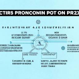 What Is a Ponzi System? An Educational Overview How Ponzi Schemes Work: Structure, Promises and Payouts
