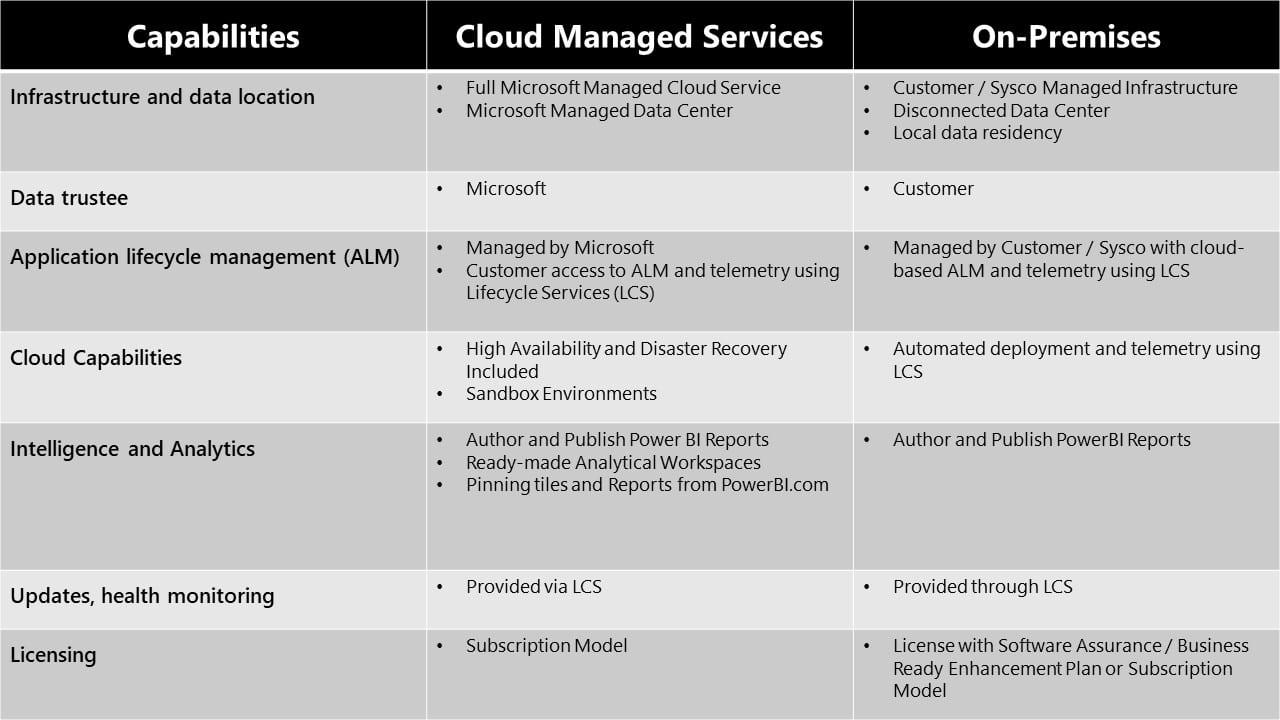 Maestro launches the world’s first open-sourced, fully audited Bitcoin indexer Deployment options performance benchmarks and migration recommendations for builders