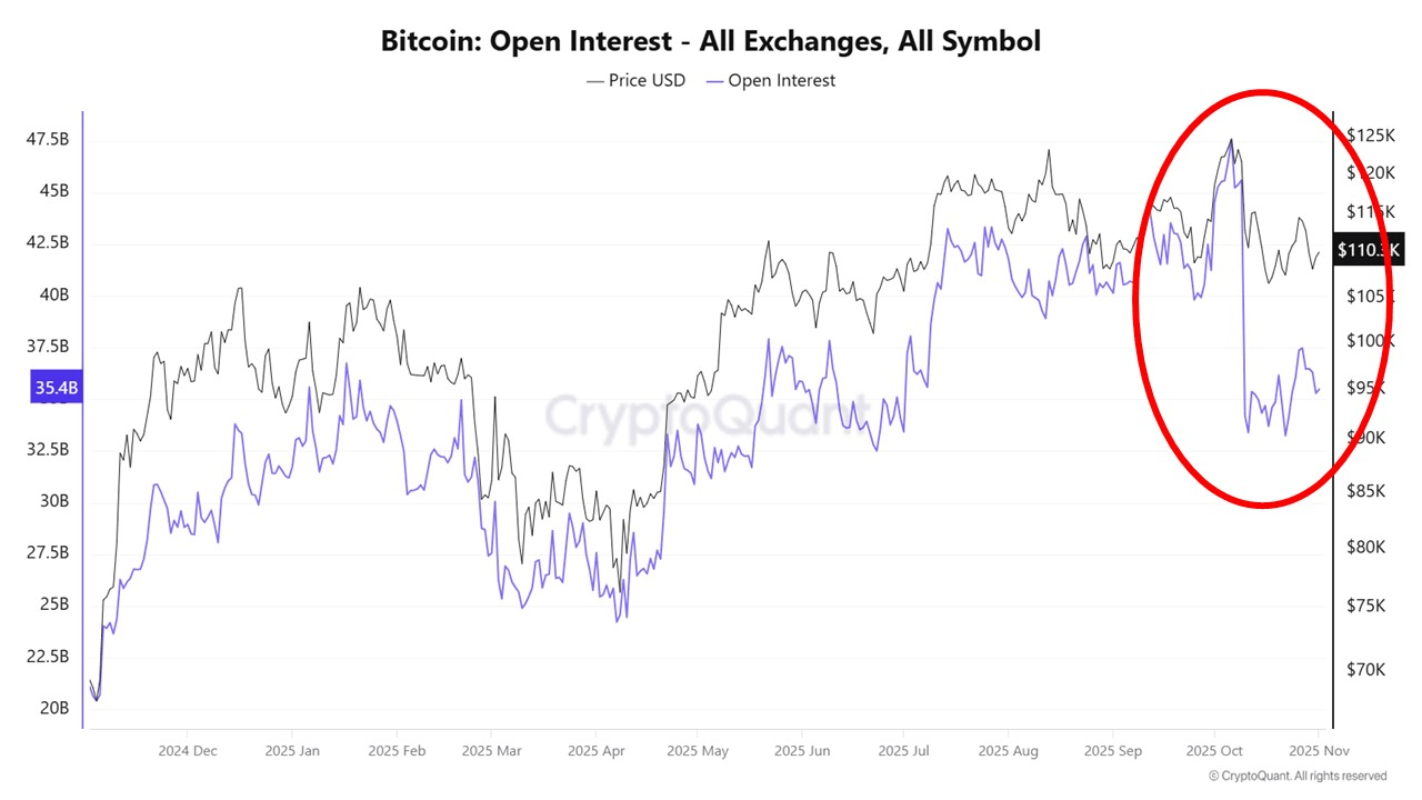 Bitcoin Market Strength May Be More Than It Appears, Research Shows Bitcoin