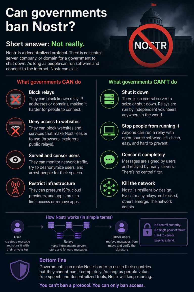 Can governments ban Nostr?