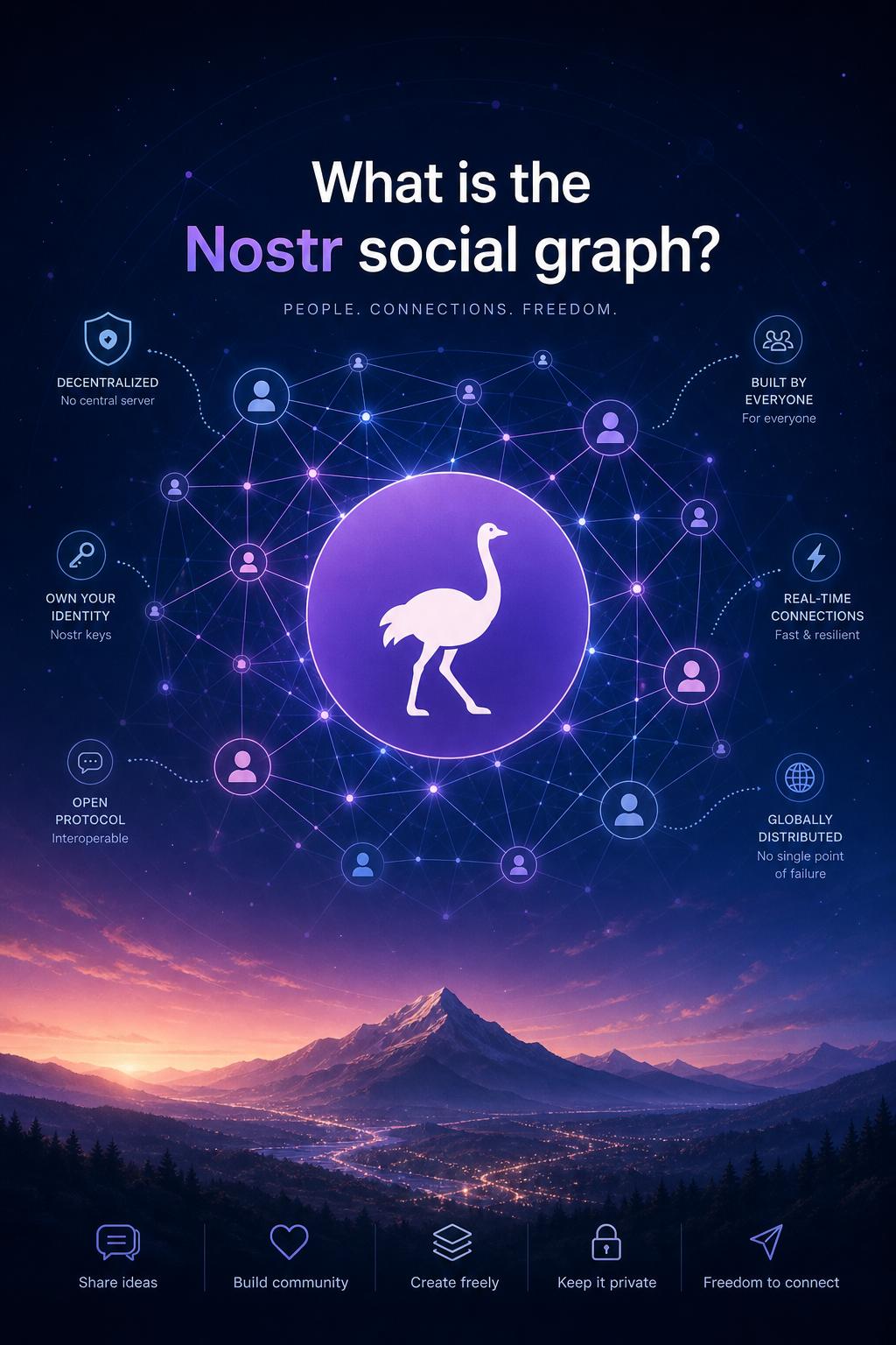 What is the Nostr social graph? What is the nostr social graph?