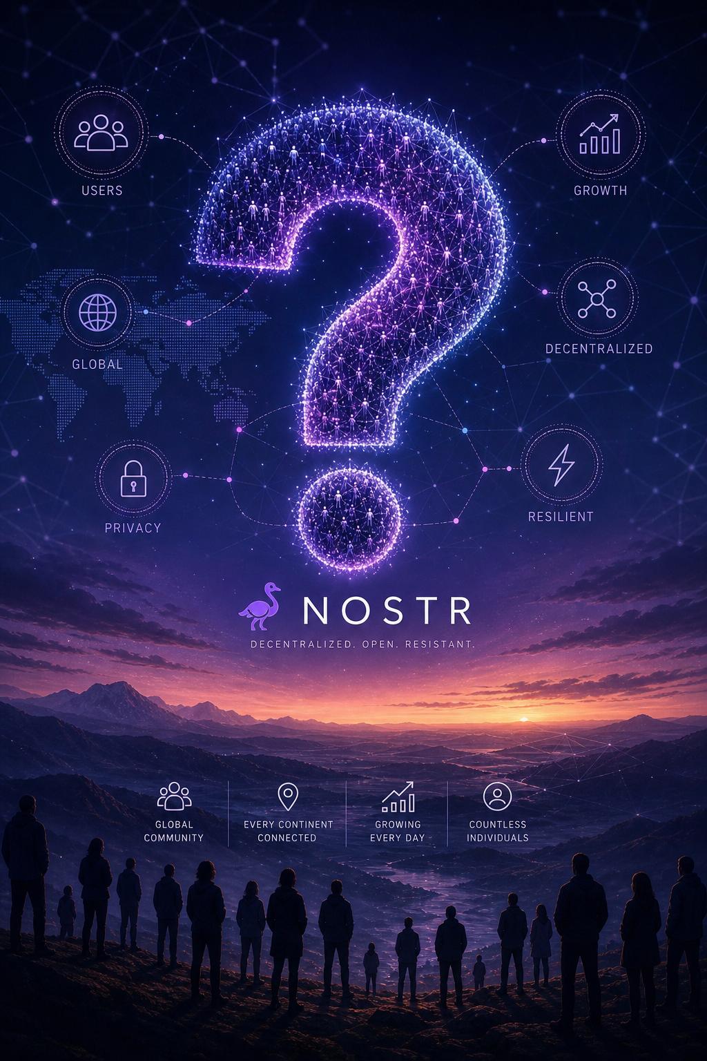 How many users does Nostr have? How many users does Nostr have?