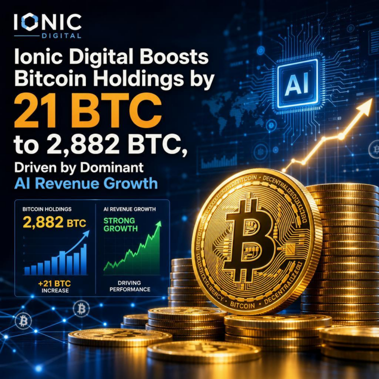 Ionic Digital Boosts Bitcoin Holdings by 21 BTC to 2,882 BTC, Driven by Dominant AI Revenue Growth