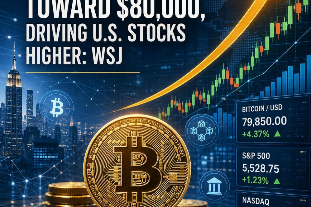 Bitcoin Soars Toward $80,000, Driving U.S. Stocks Higher: WSJ