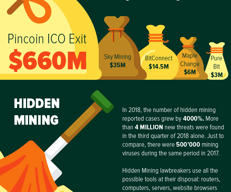 Secure your finances with Bitcoin ETFs: Now!