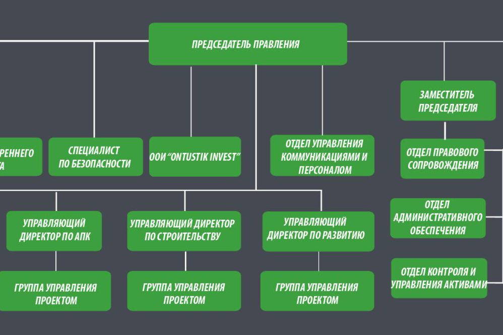 SEC Considers Bitcoin Options Trading Amid Industry Demand