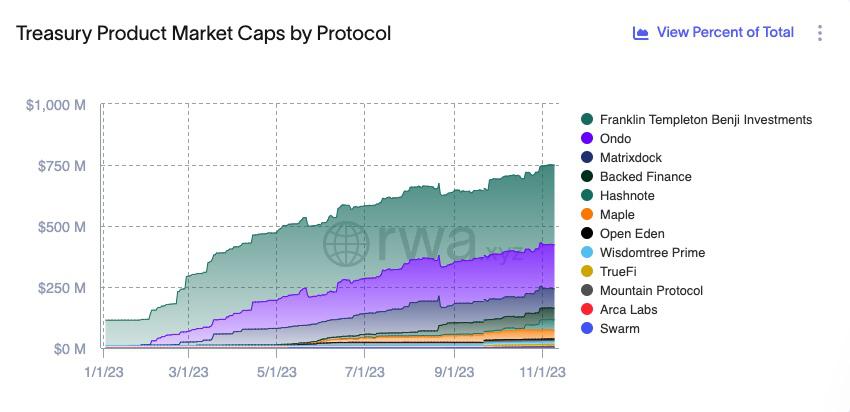 Tokenized Treasuries Like Blackrock’s BUIDL Will Challenge Stablecoins But Won’t Fully Replace Them: JPMorgan