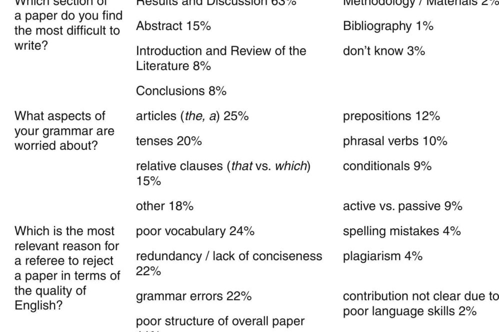 9 Unsolved Mysteries in Mathematics