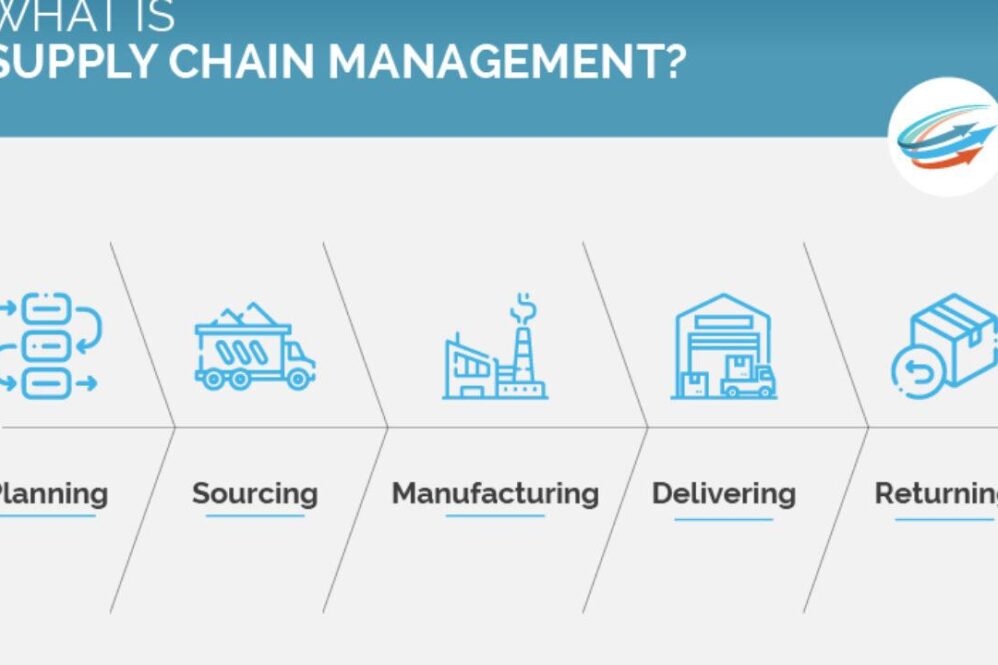 Supply Chain & Logistics News of The Week (March 24th to March 28th 2025)