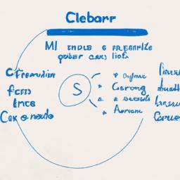 MicroStrategy's Bitcoin Strategy: Corporate Treasury Shift Accounting, Tax and Governance Consequences for Corporate Treasury and Investors